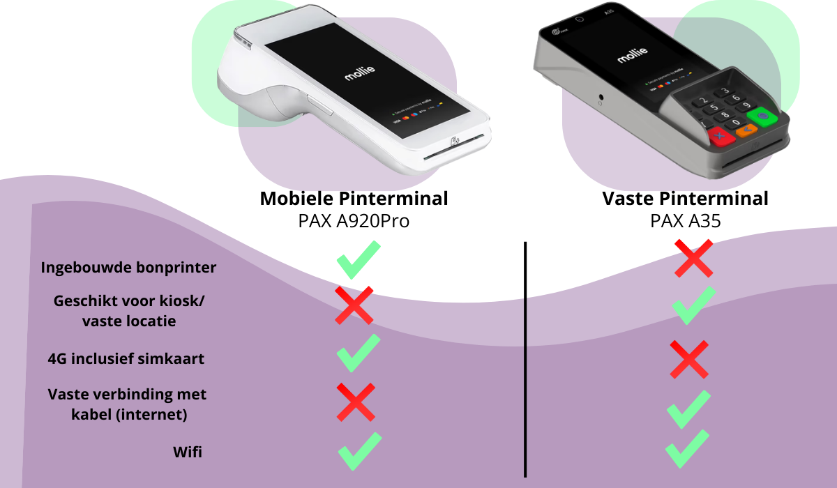 Afbeelding om de pinterminals te vergelijken